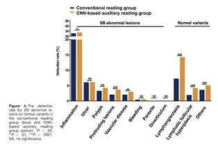 安翰科技引領(lǐng)AI新浪潮 深度卷積神經(jīng)網(wǎng)絡(luò)模型取得突破性進(jìn)展