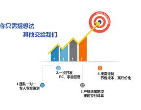 聯(lián)狐游戲開發(fā)定制 網(wǎng)絡(luò)科技研發(fā)的創(chuàng)新之路