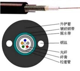 4芯光纜批發(fā)指南 價(jià)格趨勢與選購要點(diǎn)全解析